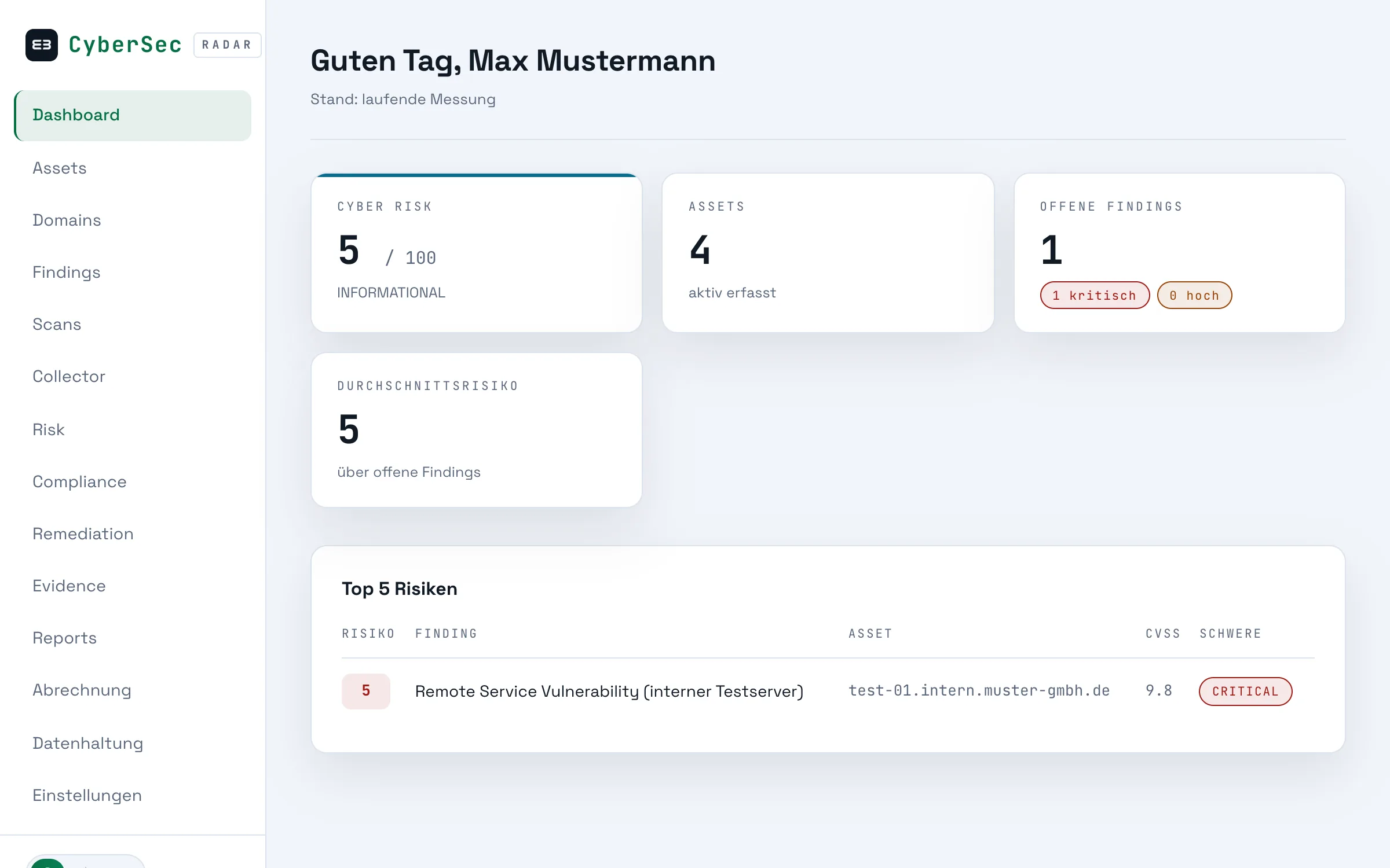 Das Dashboard in RADAR mit Cyber-Risiko, Anzahl Assets, offenen Findings und den fünf größten Risiken.